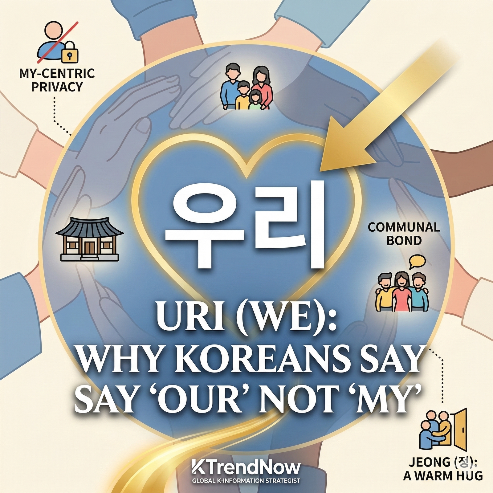 The "Uri" (We) Culture: Why Koreans Say "Our" Instead of "My"